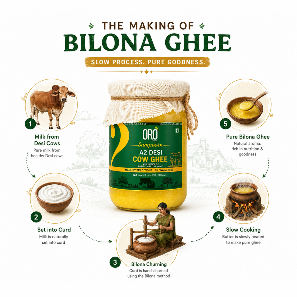 Sampoorna A2 Desi Cow Ghee – 500 ml